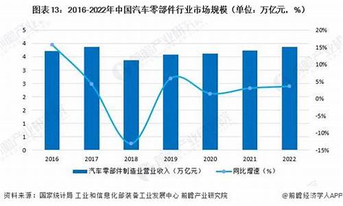 2012年国内汽车零部件展会信息_2012年国内汽车零部件展