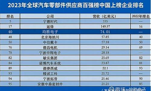 2020全球汽车零部件_全球汽车零部件出口