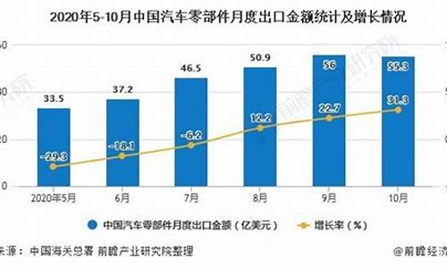 我国汽车零部件行业_我国汽车零部件行业的现状及发展初探毕业论文怎么写