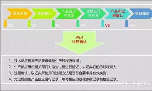 汽车零部件研发流程_汽车零部件开发