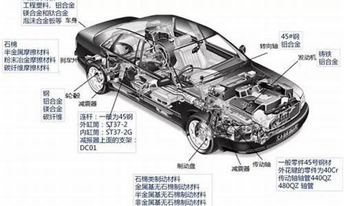 汽车零部件原材料网_汽车零部件用材