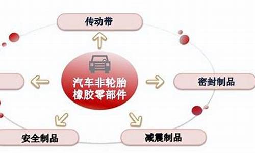 汽车零部件行业特点_汽车零部件行业特点是什么