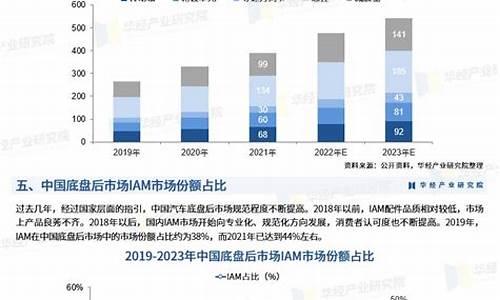 汽车零部件市场分析论文_汽车零部件市场分析