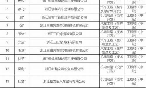 汽车零部件技术评审内容包括哪些方面_汽车零部件技术评审