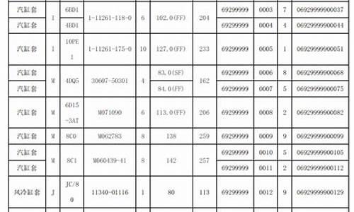 汽车零部件行业代码表_汽车配件行业代码