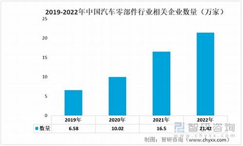 汽车零部件市场规模亿美元_汽车零部件市场布局