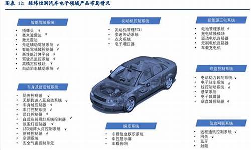 恒润汽车零部件有限公司_恒润汽车零部件有限公司招聘