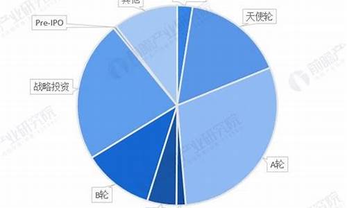 汽车零部件行业投资方向_汽车零部件行业投资