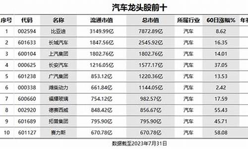 汽车零部件股票企业排名前十_汽车零部件股票企业排名