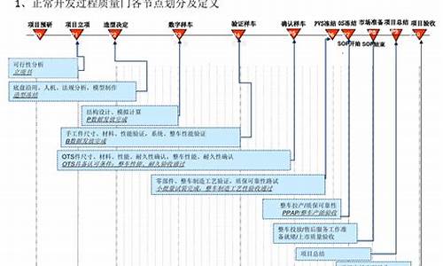 汽车零部件项目管理工程师工作内容_汽车零部件项目管理