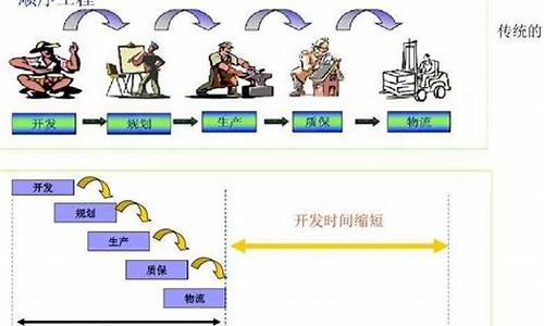 汽车零部件开发流程5个阶段测试做什么_汽车零部件开发阶段术语