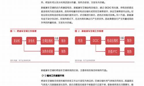 汽车零部件行业分析报告2024年版_2020汽车零部件行业发