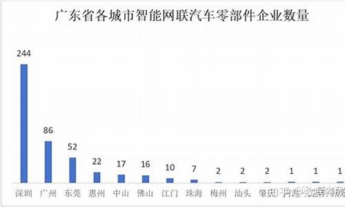 2019汽车零部件100强_2012汽车零部件企业排名