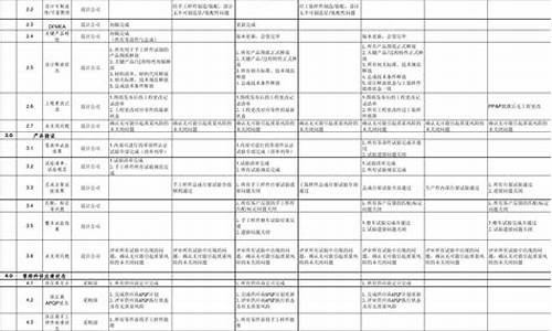 汽车零部件技术评审_汽车零部件技术评审要求