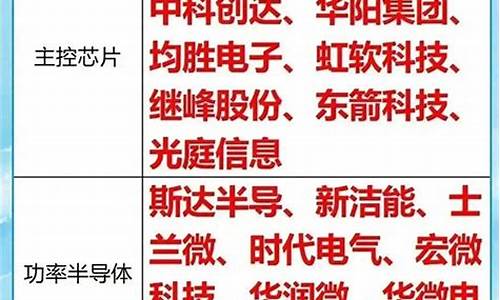 汽车零部件细分龙头股有哪些_汽车零部件相关概念股