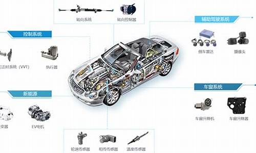 新能源汽车零部件介绍_新能源汽车零部件分类