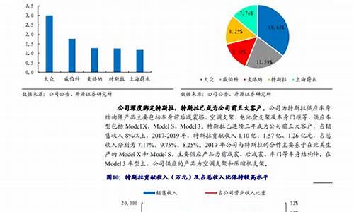 2021年汽车零部件行业前景分析_2021年汽车零部件行业前景分析报告