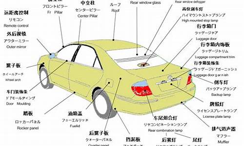 汽车零部件大全名称_汽车零部件大全加图
