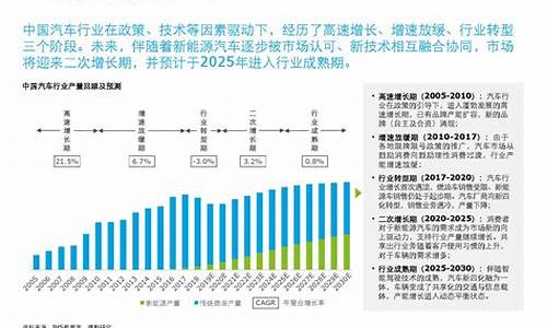 汽车零部件行业风险分析_汽车零部件行业风险分析图