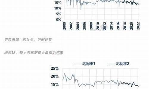 汽车零部件价格上涨_汽车零部件价格上涨建议有哪些