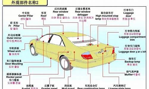 汽车零部件英文名称_汽车零部件英文名称大全