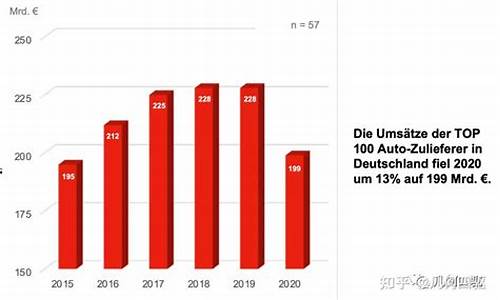 德国汽车零部件供应商_德国汽车零部件供应商排行榜