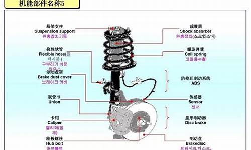 汽车零部件详细介绍_汽车零部件名称详解