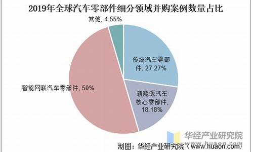 2020汽车零部件行业现状_汽车零部件市场现状