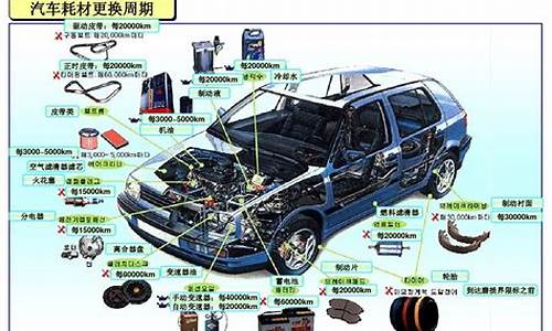 汽车零部件大全认识和理解_汽车零部件大全认识