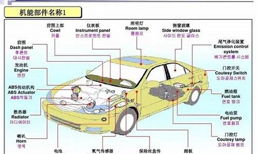 汽车零部件名词_汽车零部件名词解释大全