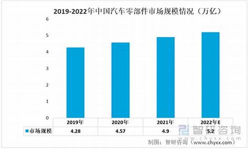 汽车零部件行业市场研究_汽车零部件产业发展调研报告