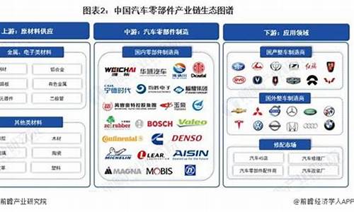 汽车零部件主要产品标准有哪些_汽车零部件主要产品标准有哪些要求